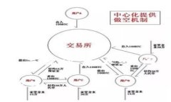 注意：由于篇幅限制，这